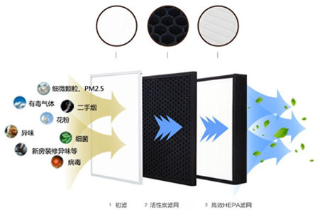 靜音送風機,新風換氣機,單向流新風系統(tǒng),全熱交換器廠家采用低能耗直流無刷電機，可365天24小時持續(xù)運作，壽命長達70000小時以上