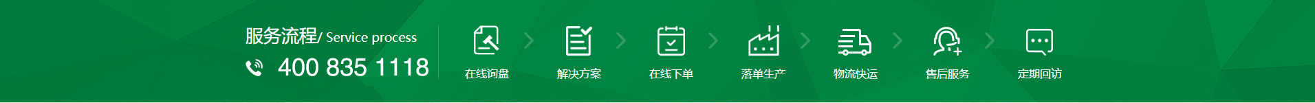 新風(fēng)換氣機(jī)、全熱交換器廠(chǎng)家的購(gòu)物流程