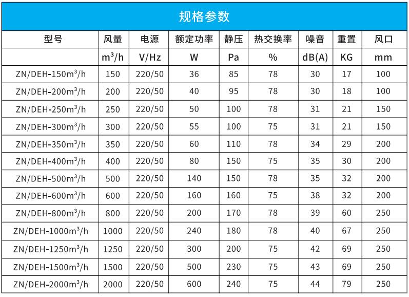 吊頂式全熱新風(fēng)凈化一體機(jī)