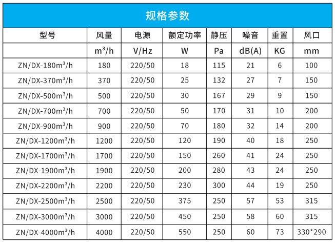 吊頂式單向流新風機