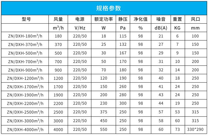 吊頂式單向流凈化一體機(jī)