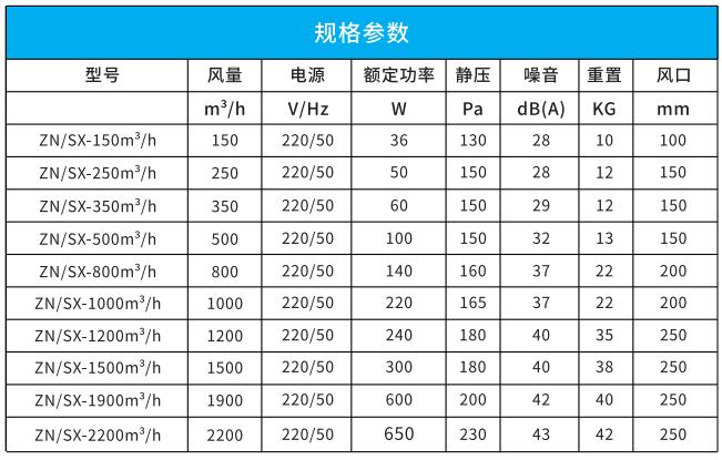 雙向流新風(fēng)機