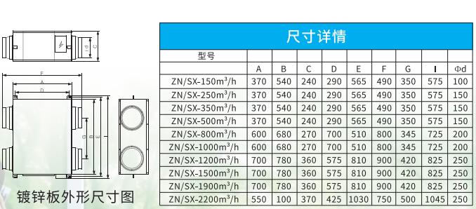 雙向流新風(fēng)機