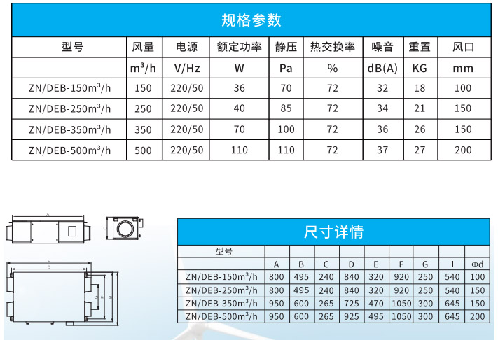 ZN/DEB系列高效過濾小型全熱交換器