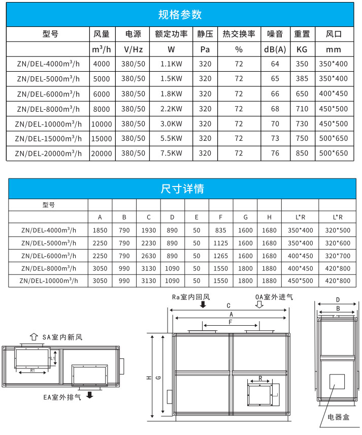 大型立式全熱交換器