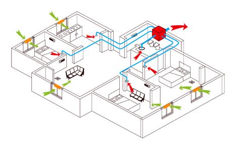 單向新風(fēng)系統(tǒng)的利弊