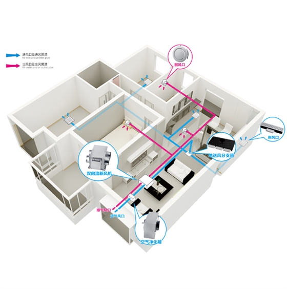 安裝新風換氣機有什么好處，新風換氣機作用說