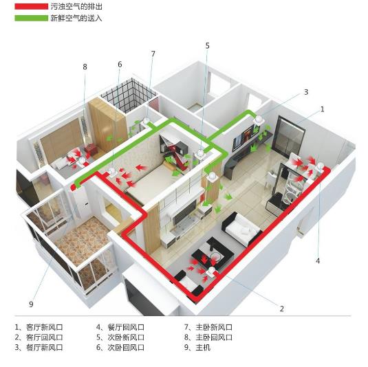 廠家詳解辦公室全熱交換器怎么安裝，2023全熱交換器安裝大全