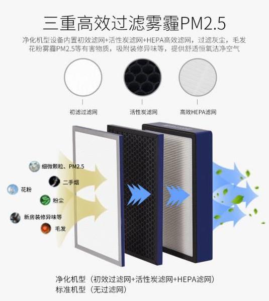 工廠直銷管道式靜音型送風機，學校教育機構(gòu)用單向流凈化型交流新風機